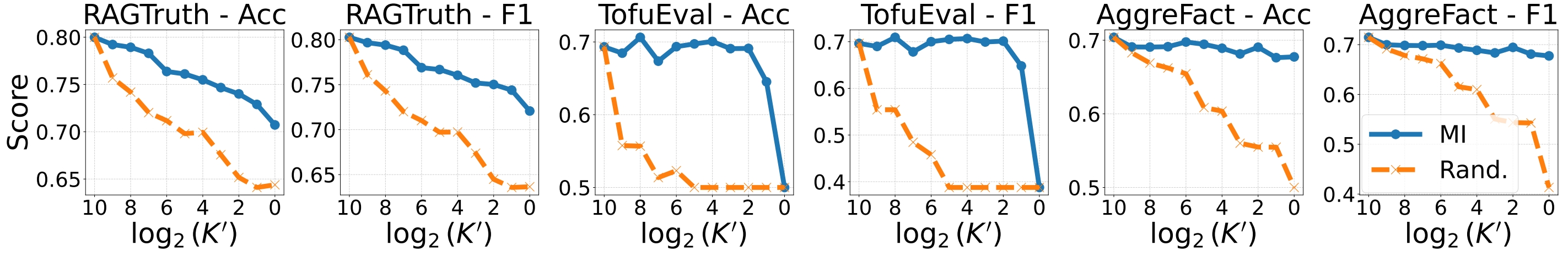 Feature-count analysis comparing mutual-information ranking with random selection.