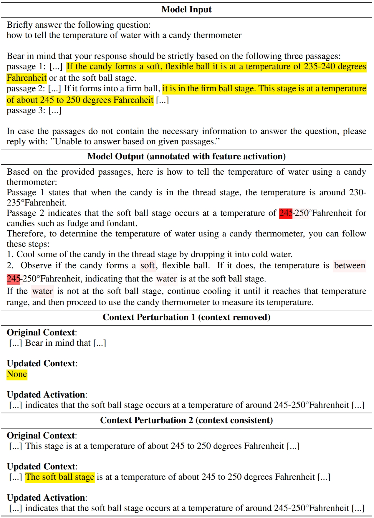 Counterfactual analysis of a sparse feature tracking ungrounded numeric spans in summarization.
