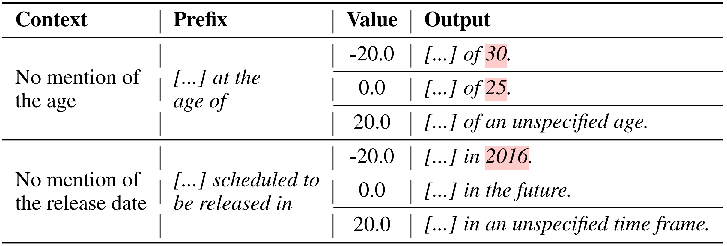 Examples of a sparse feature responding to hallucinated numeric and time-related details.